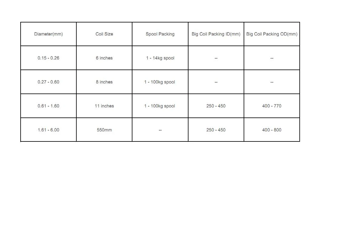 Page2