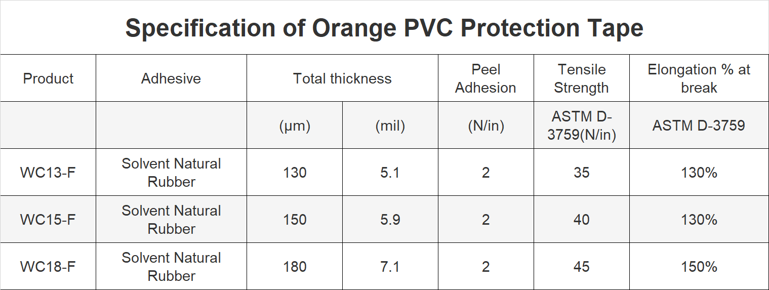 PVC